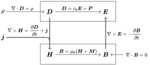 L'équations de Navier-Stokes